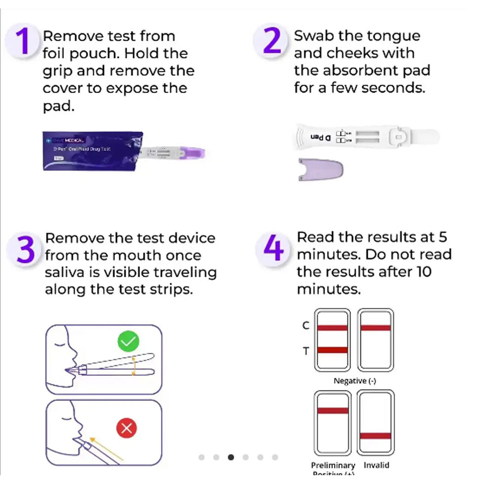 12-Panel Multi-Drug Oral Fluid Test Saliva Drug Test