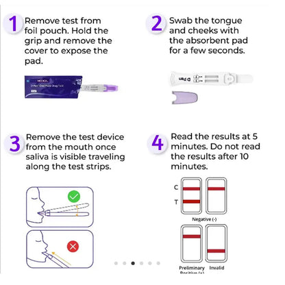 12-Panel Multi-Drug Oral Fluid Test Saliva Drug Test