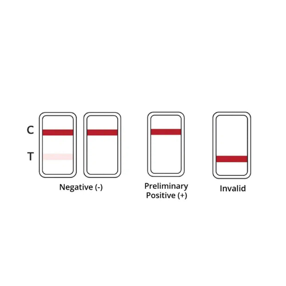12-Panel Multi-Drug Oral Fluid Test Saliva Drug Test